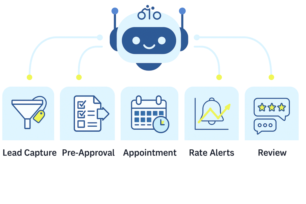 GoHighLevel AI Chatbot